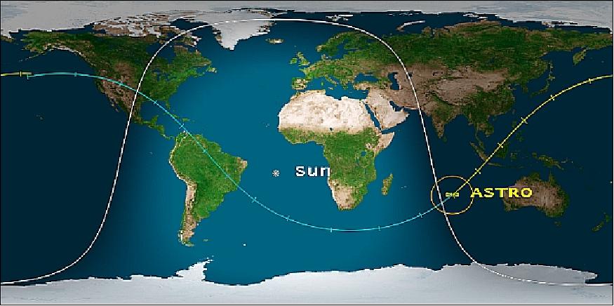 Figure 18: Predicted reentry trajectory of OE (ASTRO) on Oct. 25, 2013 (image credit: The Aerospace Corporation)