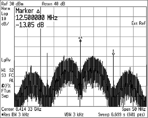 Figure 19: High-rate downlink spectrum (image credit: NASA/JPL)