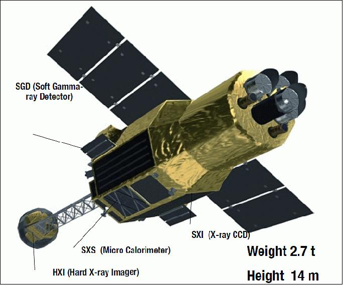 Figure 1: Illustration of the deployed ASTRO-H spacecraft (image credit: JAXA)
