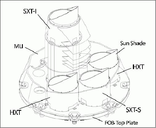 Figure 22: Configuration of the X-ray telescopes on the FOB top plate. The FOB top plate is covered with MLI (shown transparent in this figure), image credit: ASTRO-H consortium