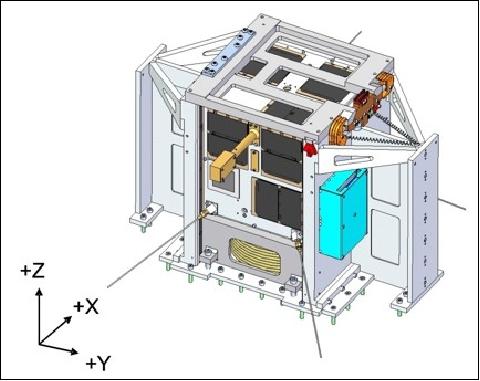 Figure 6: Illustration of the nanosatellite (GNB) separation system (XPOD Duo), image credit: UTIAS/SFL