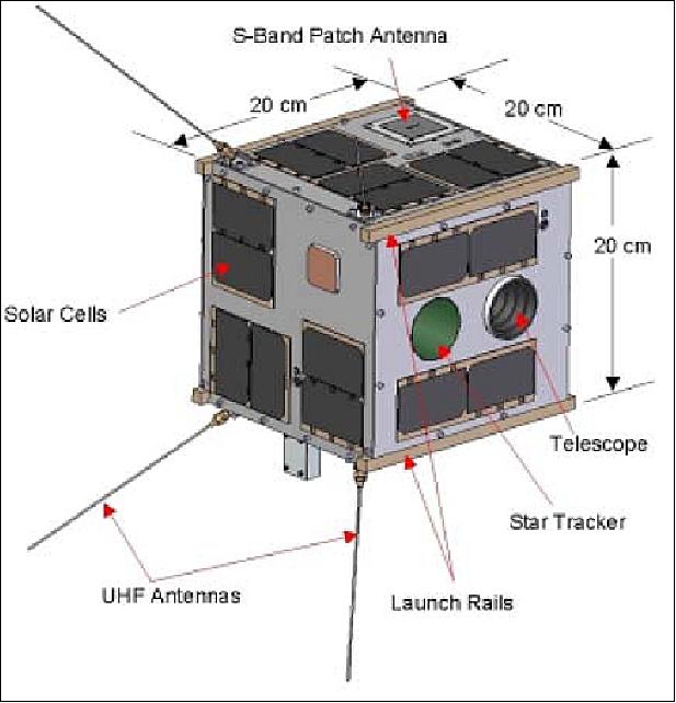 Figure 1: Illustration of the BRITE spacecraft (image credit: UTIAS/SFL)