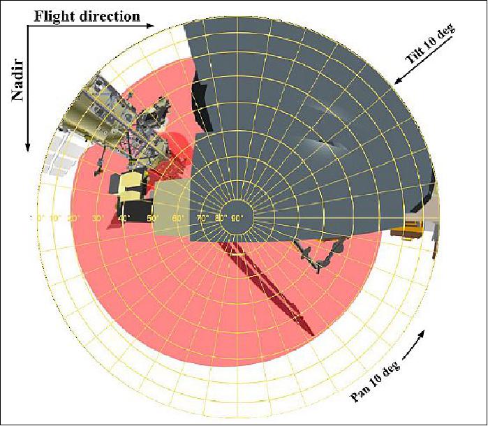 Figure 6: Fisheye FOV towards ISS port side with respect to the nominal ISS attitude (image credit: NanoRacks, Ref. 6)