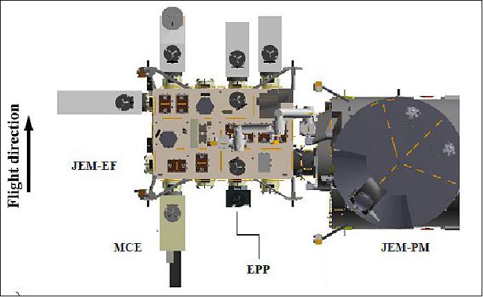 Figure 5: JEM-EF configuration analyzed with MCE payload installed on JEM-EF site No 8 and EPP on JEM-EF on site No 4 (Image credit: NanoRacks)