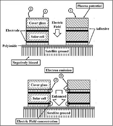 Figure 16: Schematic view of the discharging mechanism (image credit: KIT)