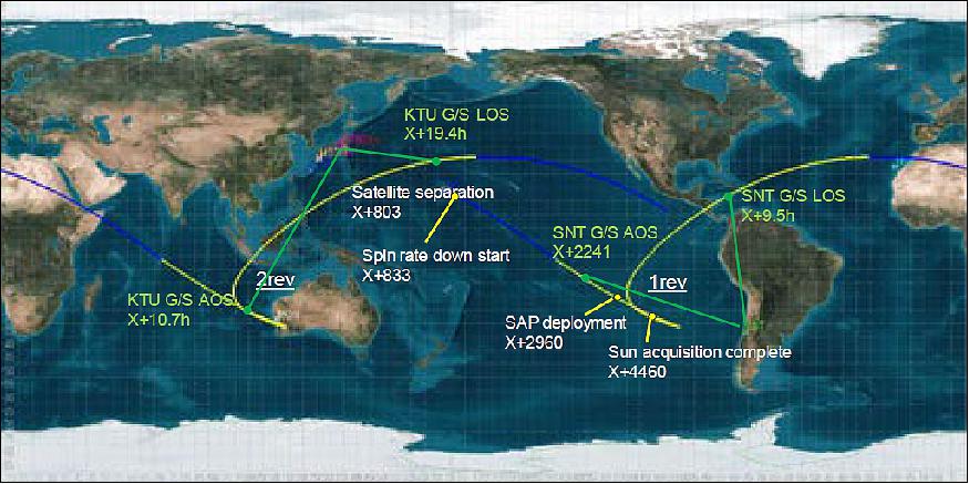 Figure 12: Ground track during critical operations phase (image credit: JAXA/ISAS)