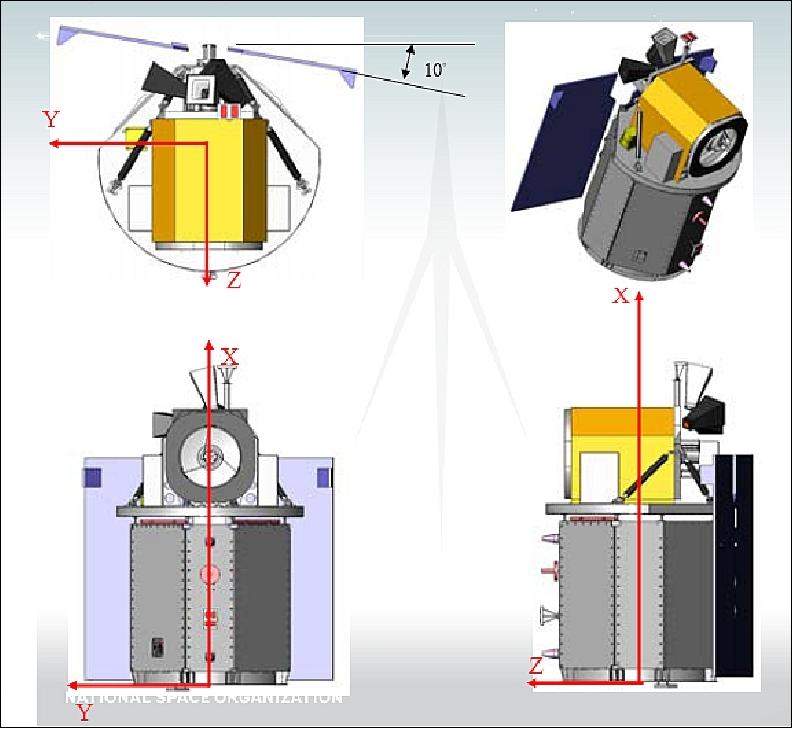 Figure 3: Illustration of the deployed FormoSat-5 spacecraft configuration (image credit: NSPO)