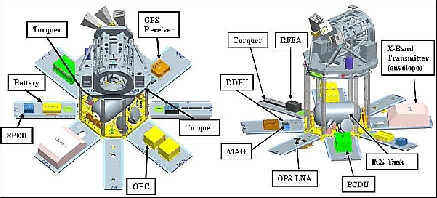 Figure 2: Accommodation of the spacecraft bus components (image credit: NSPO)