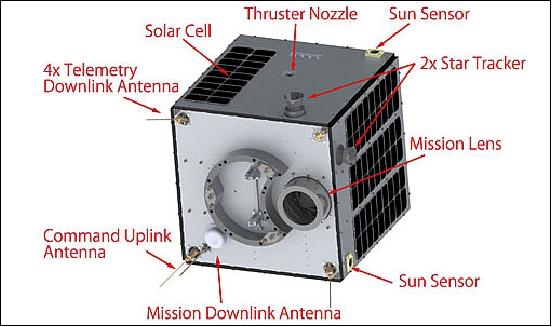 Figure 2: Illustration of the Hodoyoshi-1 microsatellite (image credit: University of Tokyo)
