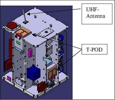 Figure 8: SSETI Express with T-PODs and UHF antenna (image credit: ESA)