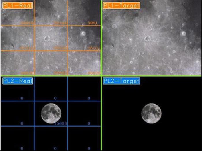 Figure 5: Double camera Imaging System example (image credit: Argotec)