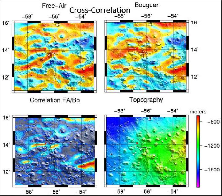 Figure 16: Free-air and Bouguer cross-correlation maps and free-air/Bouguer correlation along with regional topography in the vicinity of Marius Hills skylight (image credit: Study team of Purdue University)