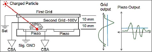 Figure 15: Measurement principle of the detector (image credit: PDD collaboration)