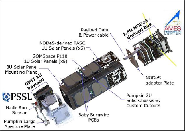 Figure 4: The 3U CHOMPTT spacecraft and payload (image credit: CHOMPTT Team)