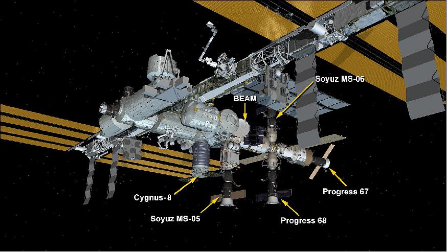 Figure 5: Nov. 14, 2017: International Space Station Configuration. Five spaceships are parked at the space station including the Orbital ATK Cygnus-8, the Progress 67 and 68 resupply ships and the Soyuz MS-05 and MS-06 crew ships (image credit: NASA, Ref. 10)