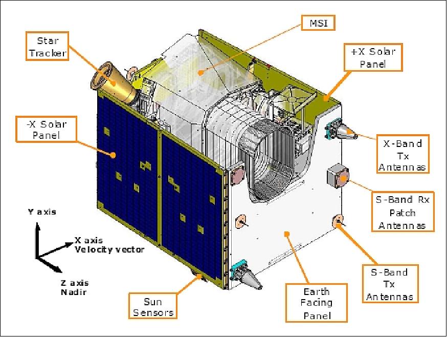 Figure 3: RapidEye spacecraft structure overview (image credit: SSTL)