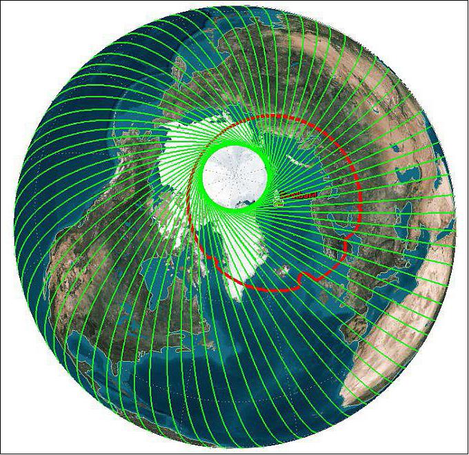 Figure 39: Reception cone of Svalbard for the RapidEye constellation (image credit: BlackBridge)