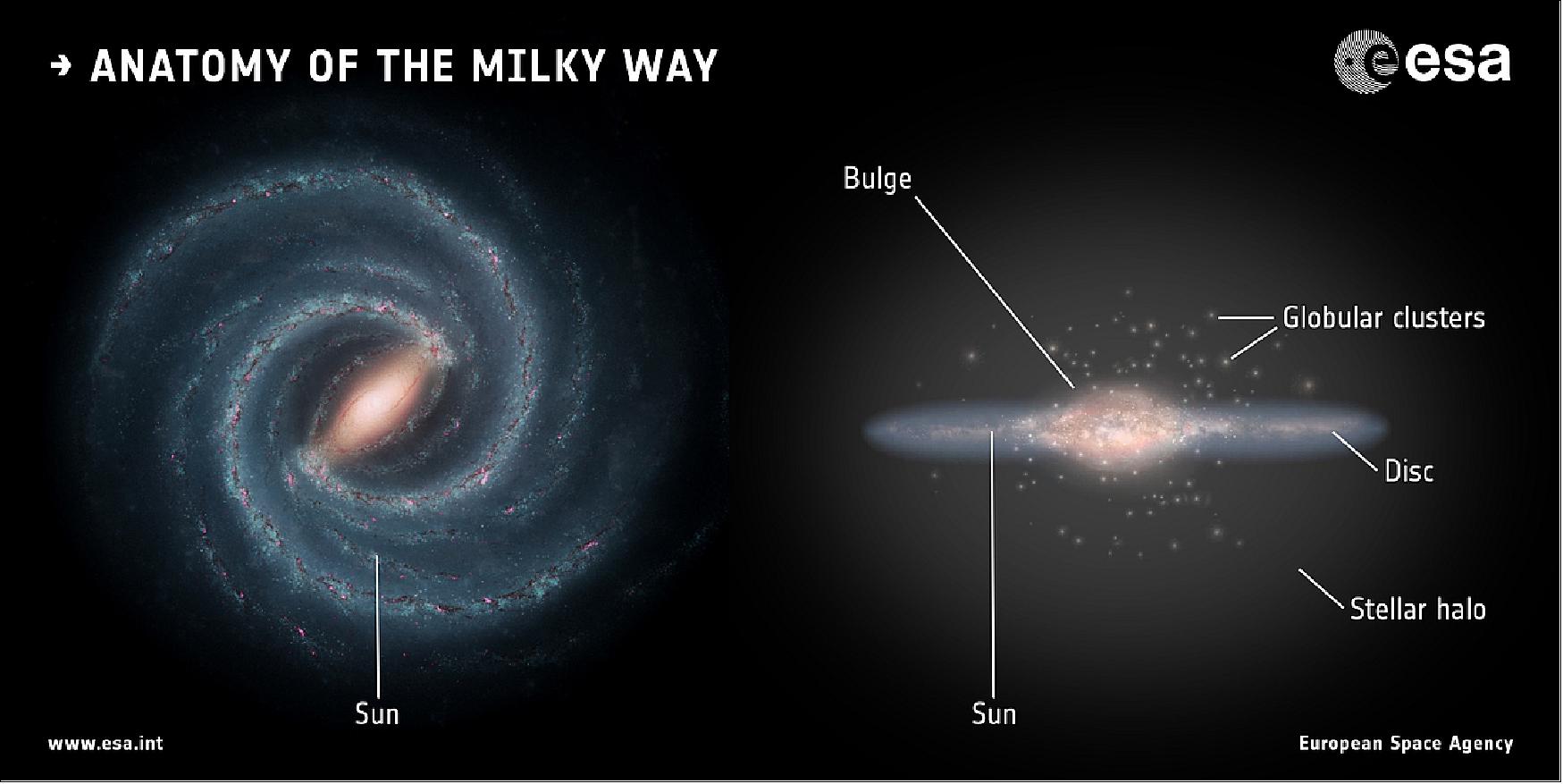 Gaiam - Galaxy Universal Active — Galaxy