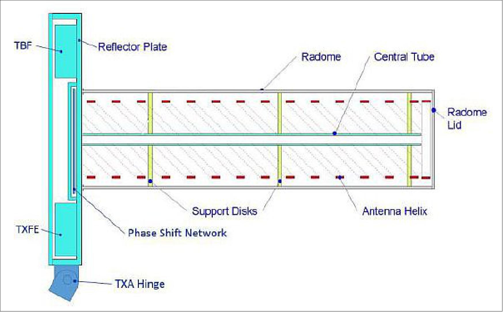 Figure 10: Transmit antenna concept and constituents (image credit: ICARUS consortium)