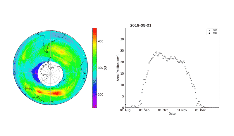 Figure 4: This animation shows the size of the ozone hole in 2019 compared to 2018, based on Copernicus Sentinel-5P measurements (image credit: DLR-BIRA)