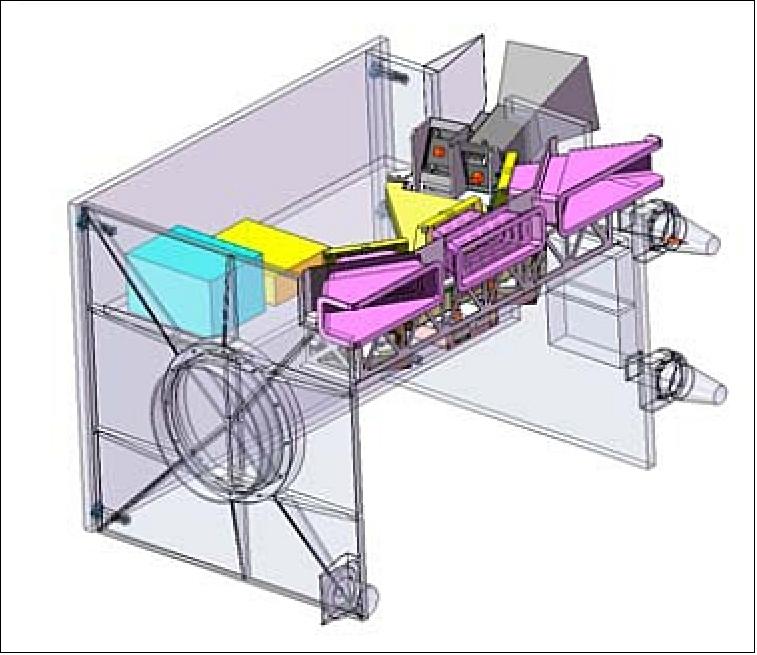 Figure 69: Conceptual accommodation of the VGT-P inside the PROBA-V spacecraft (image credit: OIP, ESA)