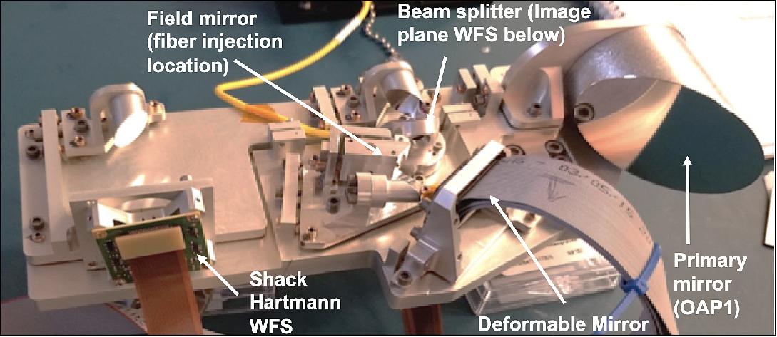 Figure 16: Aligned DeMi Engineering Model optical bench (image credit: DeMi Team)