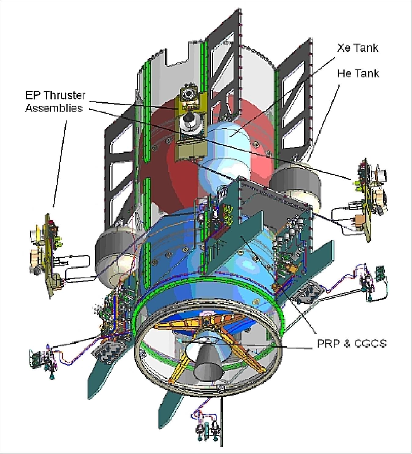 Figure 15: Layout of the EPPS and CPPS on the SGEO platform (image credit: SGEO consortium)