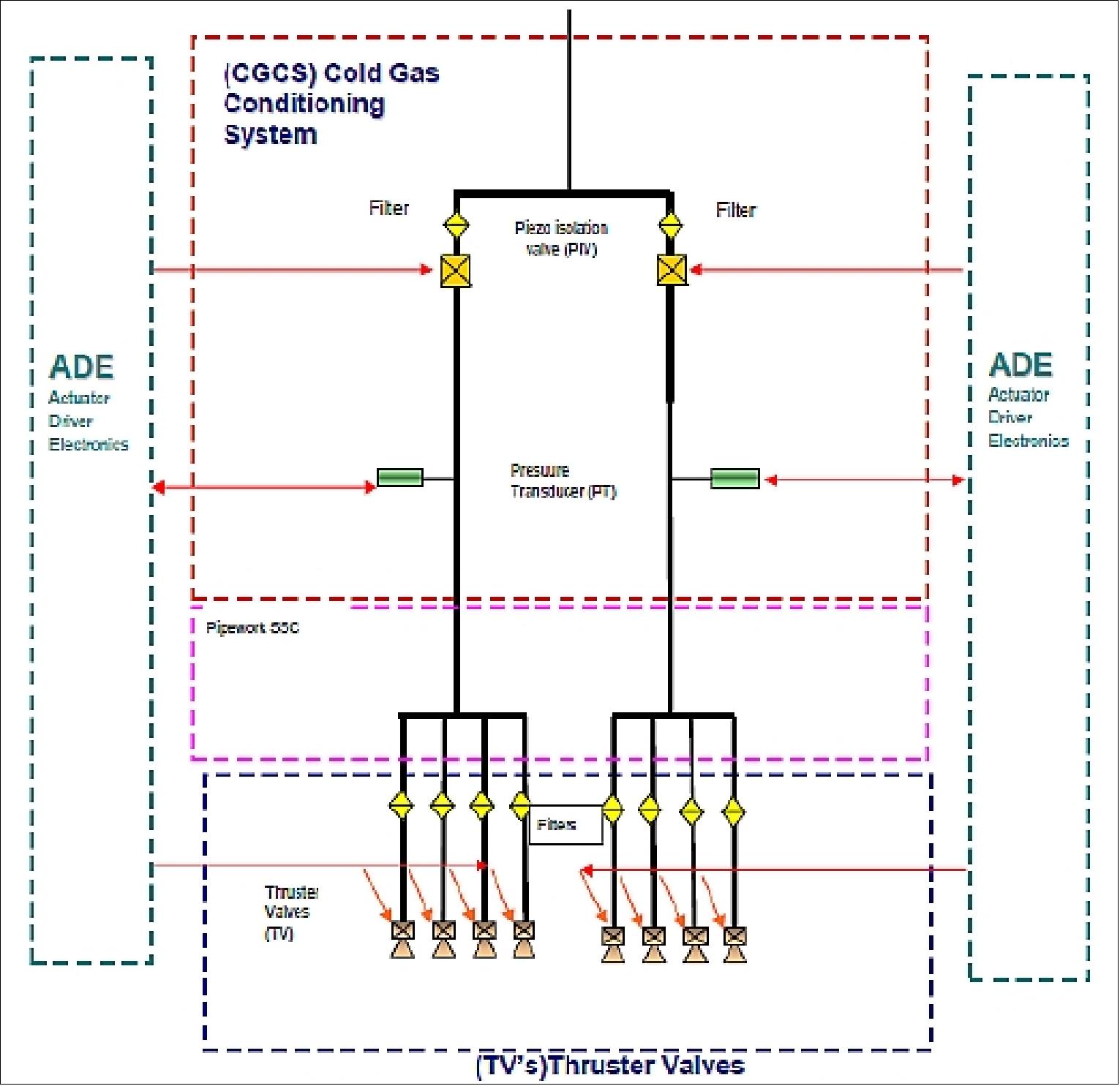 Figure 14: Overview of the CGTA architecture scheme (image credit: SGEO consortium)