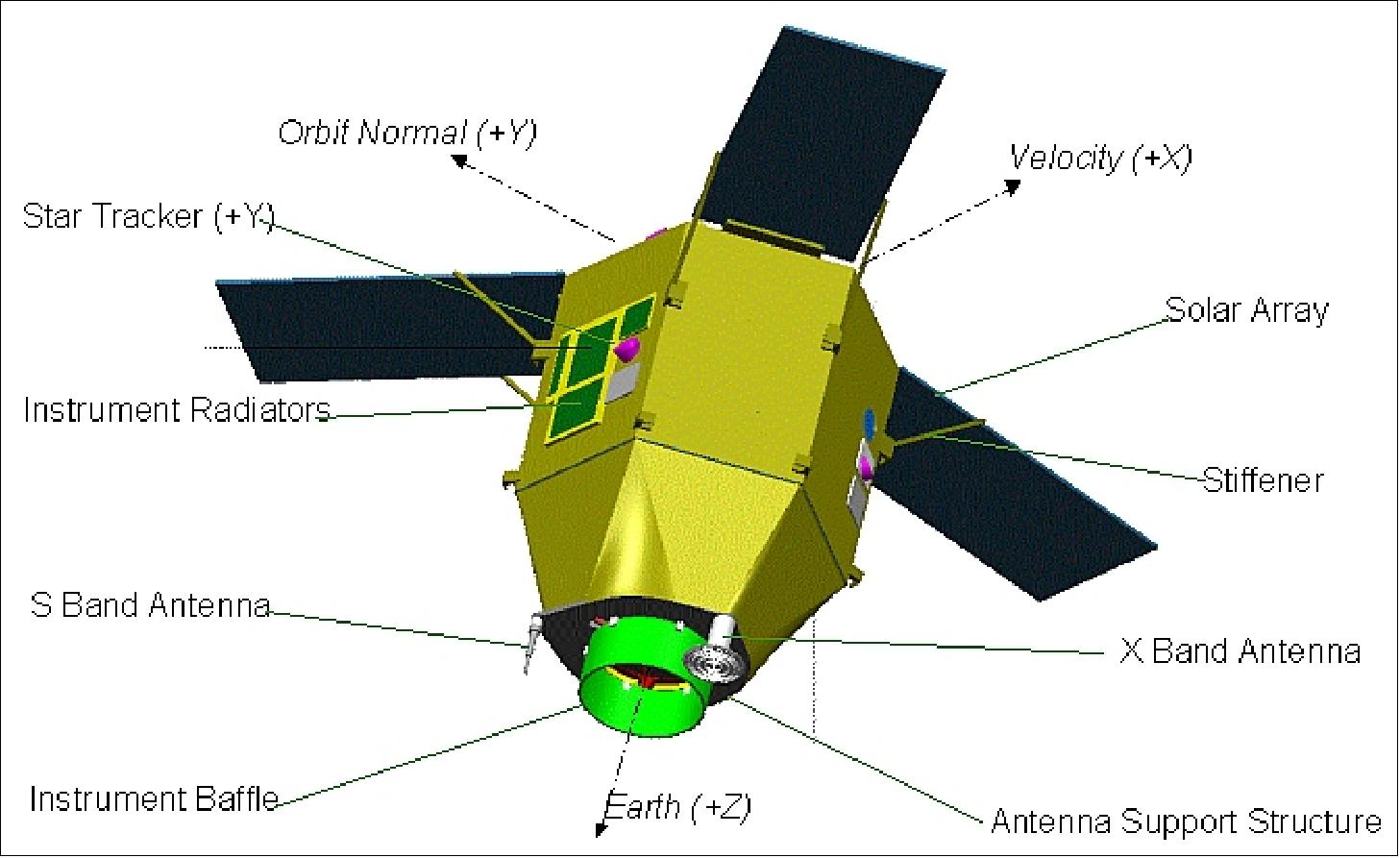 Figure 3: Schematic layout of the Pleiades outer structure (image credit: CNES)