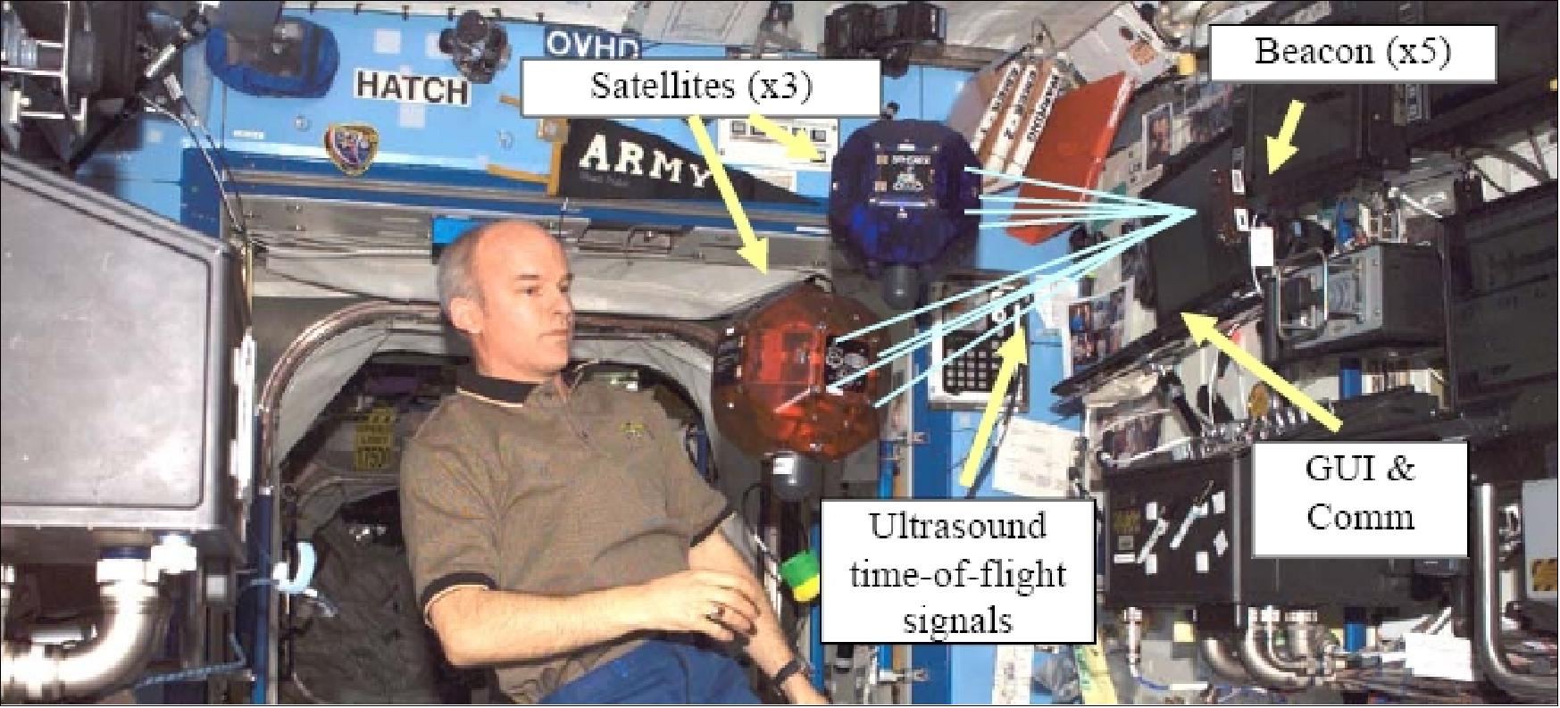 Figure 11: SPHERES hardware components operating aboard the ISS (image credit: NASA, MIT)