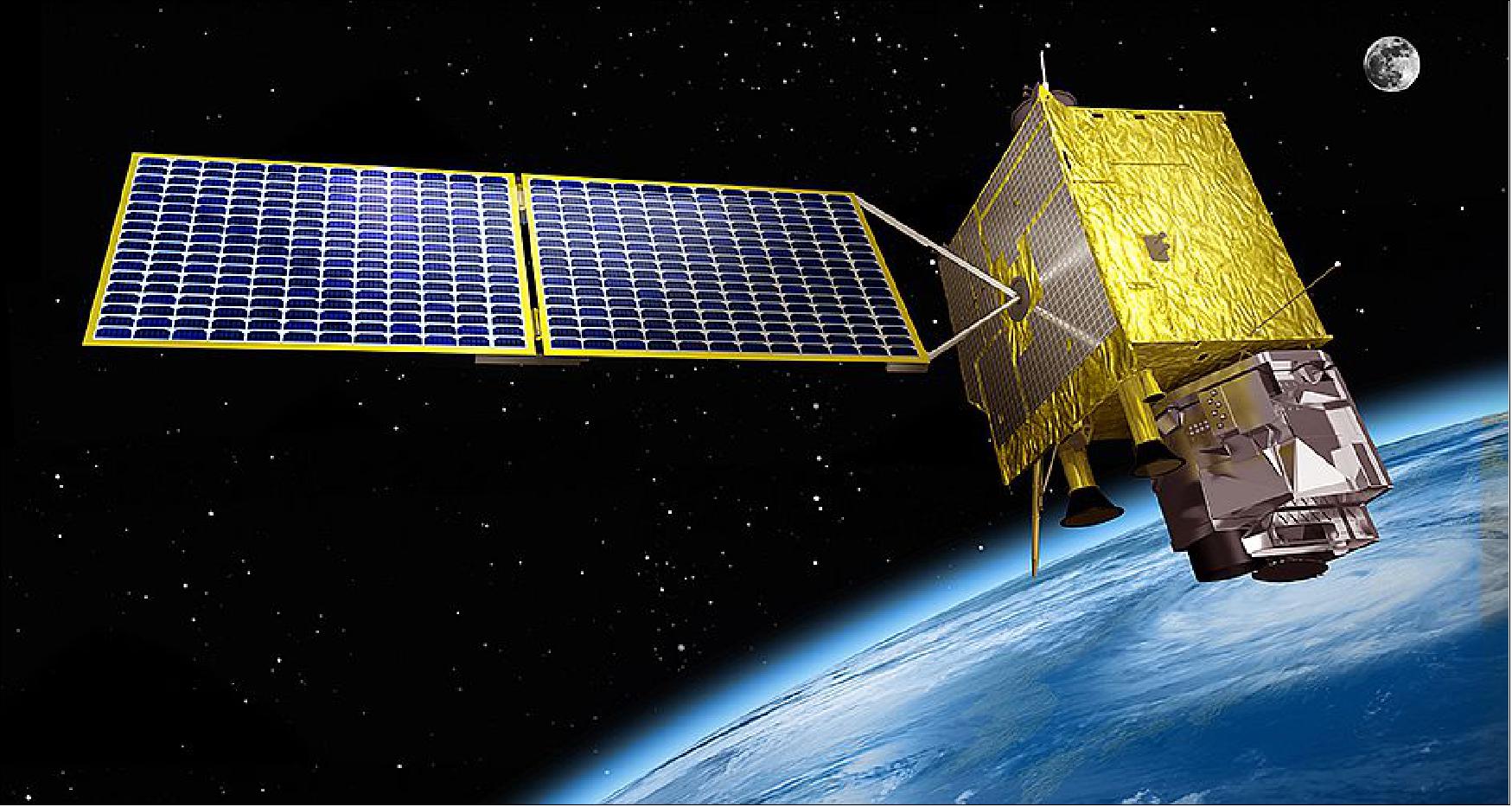 Figure 4: Artist's rendition of the deployed GK-2A satellite (image credit: KARI)
