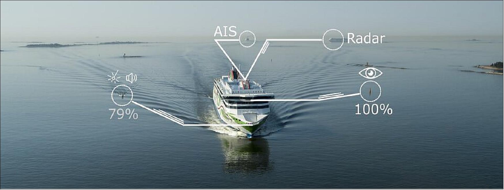 Figure 4: Gathering data from ferry trips (image credit: FGI)