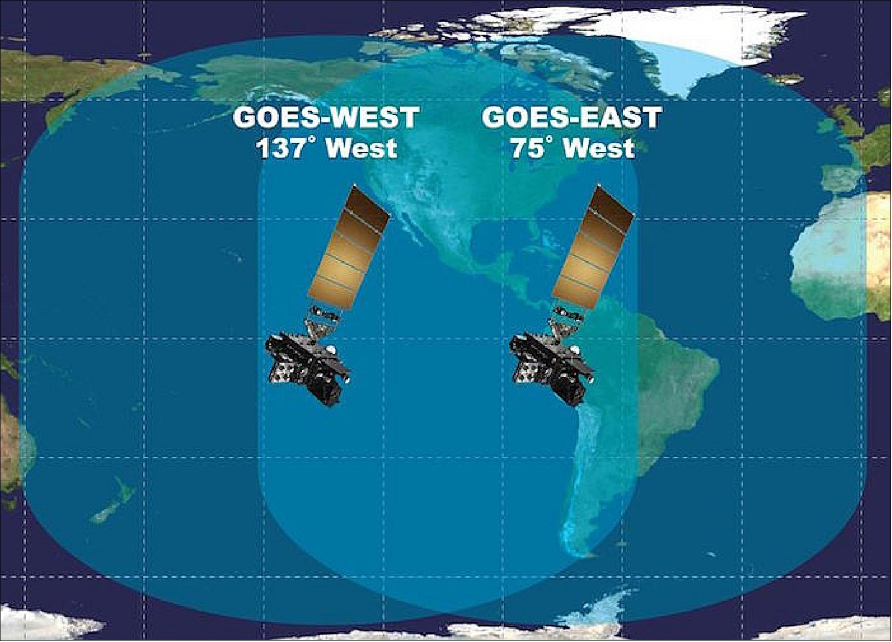 Figure 15: This graphic shows the GOES-East orbital position, GOES-16 will be placed in November, along with its coverage reach, compared with GOES-West. (image credit: NOAA)