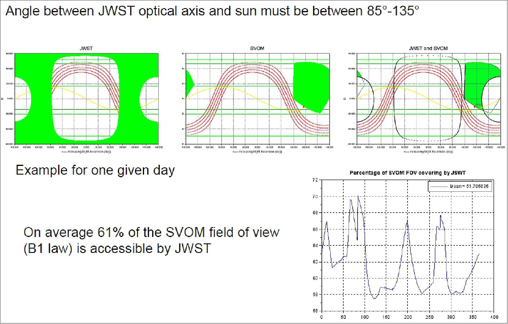 Figure 16: Common field of view : SVOM - JWST (image credit: SVOM collaboration)