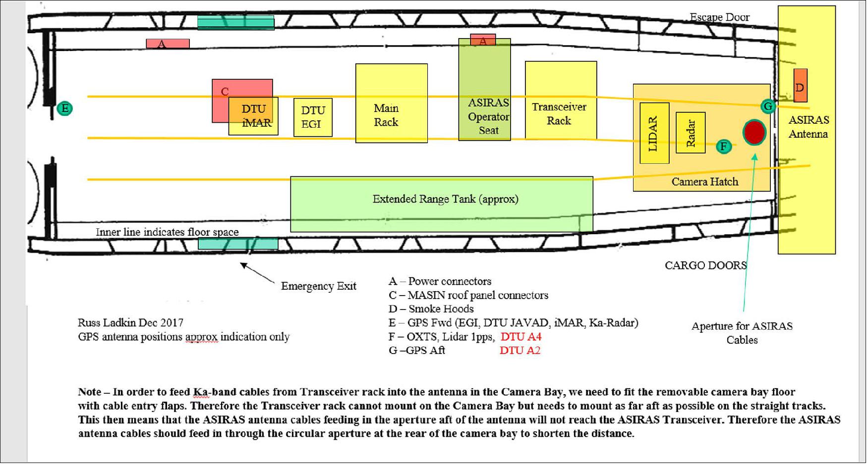 Figure 39: Overview of instrument setup in the VP-FAZ Twin Otter aircraft (image credit: DTU Space, ESA)