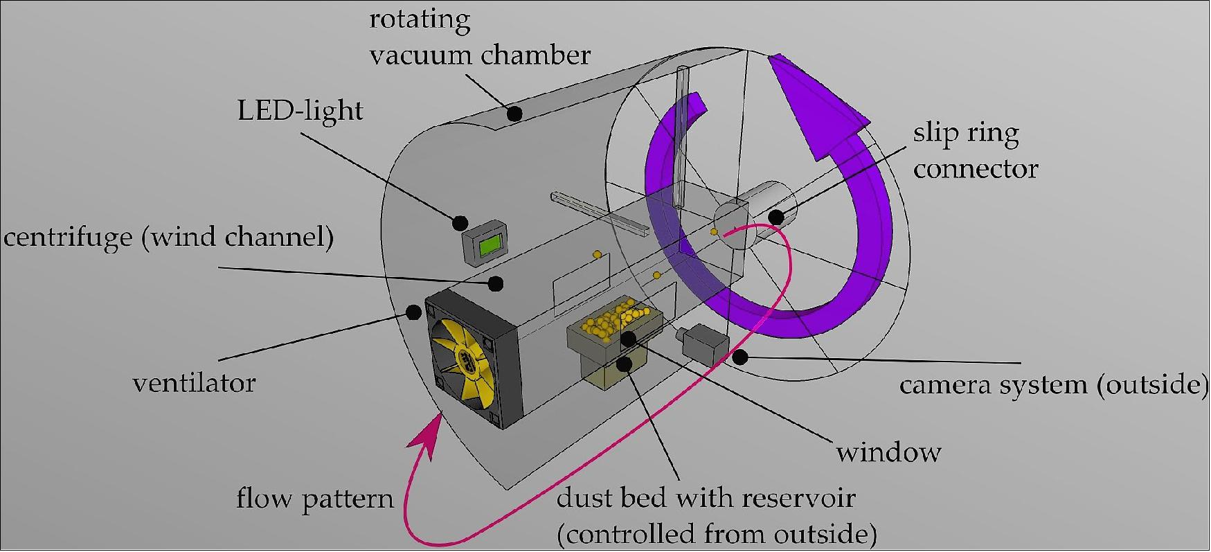 Figure 37: Schematic view of the WIND MILL experiment assembly in the aircraft (image credit: University of Duisburg-Essen)