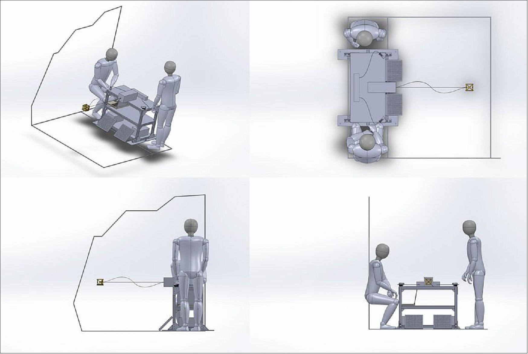 Figure 31: Depiction of the experiment set up (image credit: Politethers team)