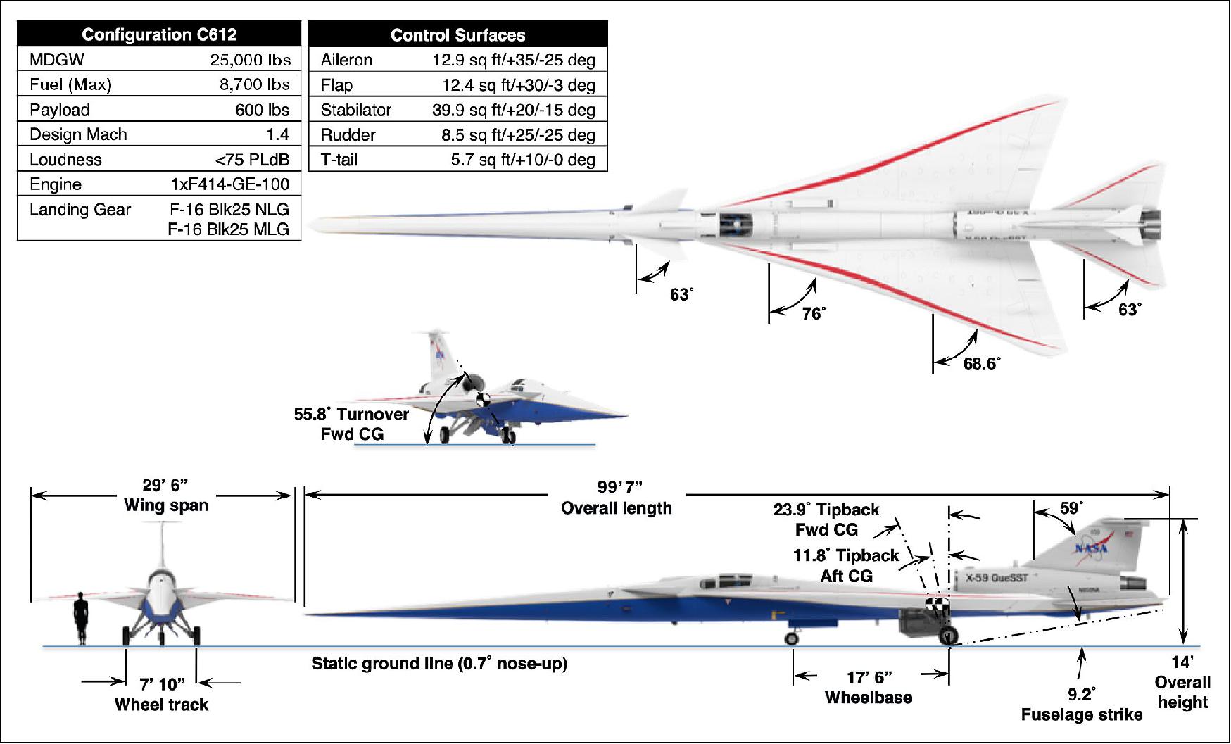 Figure 2: LBFD overview: This 'four-view' of the X-59 Quiet SuperSonic Technology demonstrator provides specifications of the piloted vehicle that is being built by Lockheed Martin Skunk Works. The X-59 is an experimental aircraft only; it is not a prototype design for a commercial airliner and will never carry passengers. Its unique shape and set of technologies reduce the loudness of a sonic boom reaching the ground to that of a gentle thump. Starting in 2024, it will be flown above select U.S. communities to collect data from residents responding to the X-59's sonic thump (image credit: NASA)