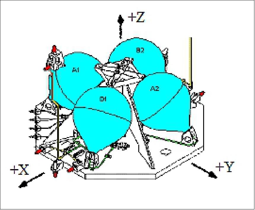 Figure 13: Fuel tank configuration and BCS axes (image credit: Honeywell Technology Solutions, NASA)