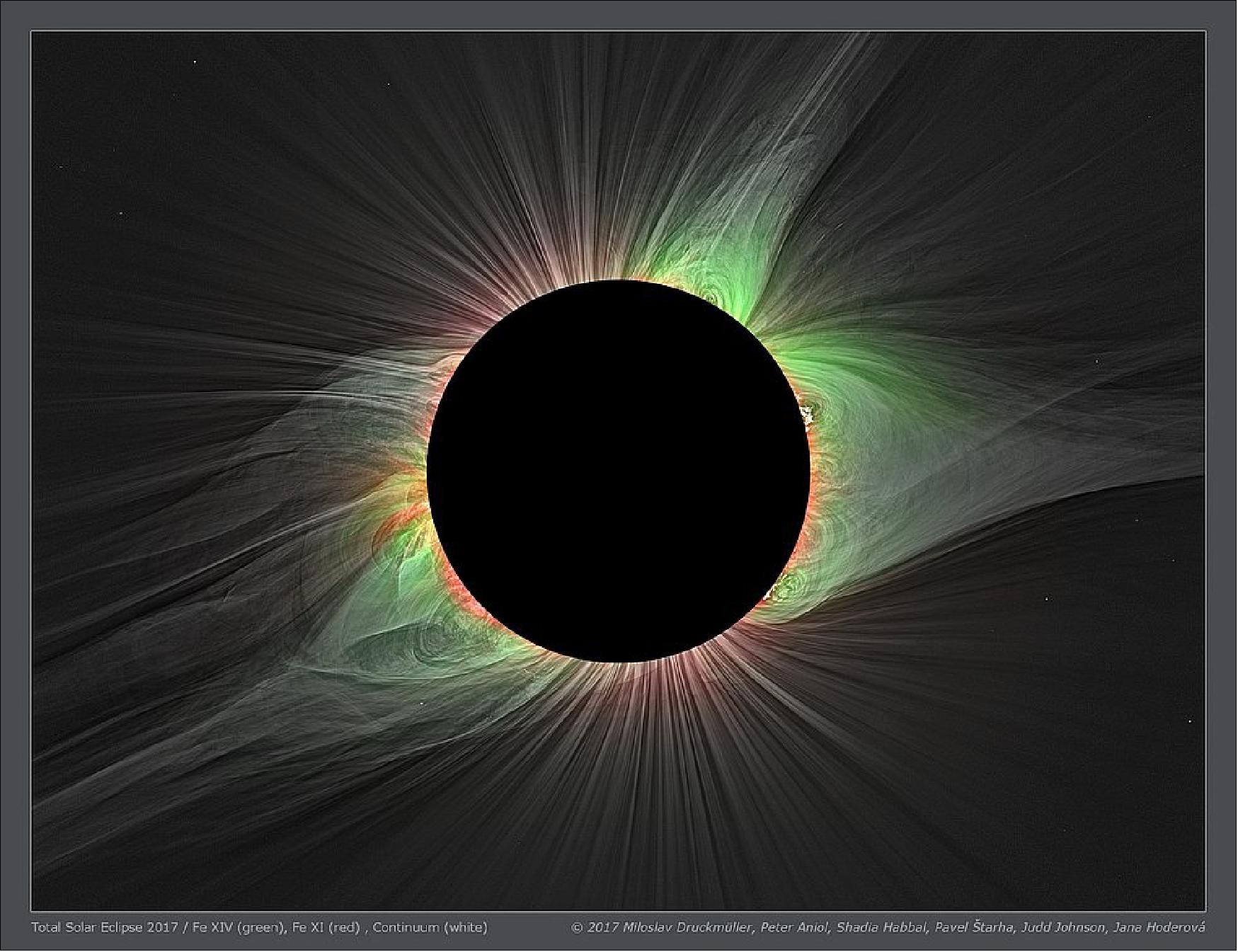 Figure 6: Special filters enable scientists to measure different temperatures in the corona during total solar eclipses, such as this one seen in Mitchell, Oregon, on August 21, 2017. The red light is emitted by charged iron particles at 1.8 million degrees Fahrenheit and the green are those at 3.6 million degrees Fahrenheit. (image credits: Image produced by M. Druckmüller and published in Habbal et al. 2021)