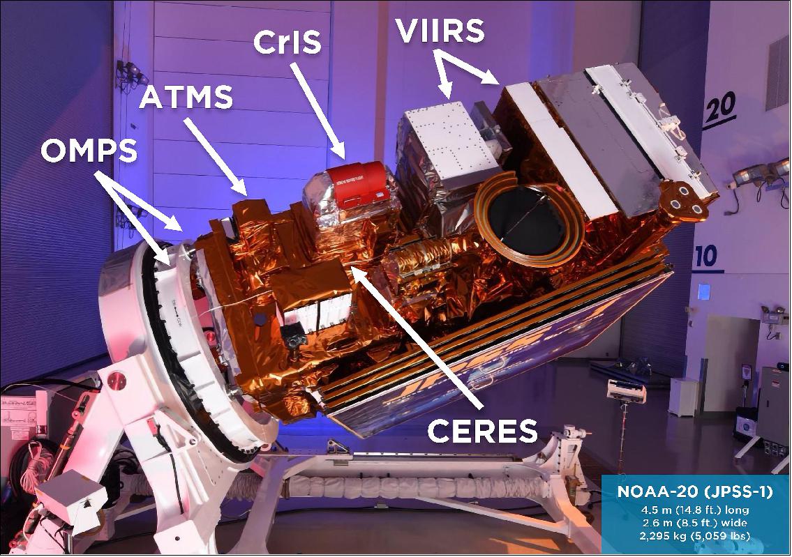 Figure 10: ATMS and VIIRS are part of a suite of instruments on the NOAA-20 satellite (image credit: Ball Aerospace)