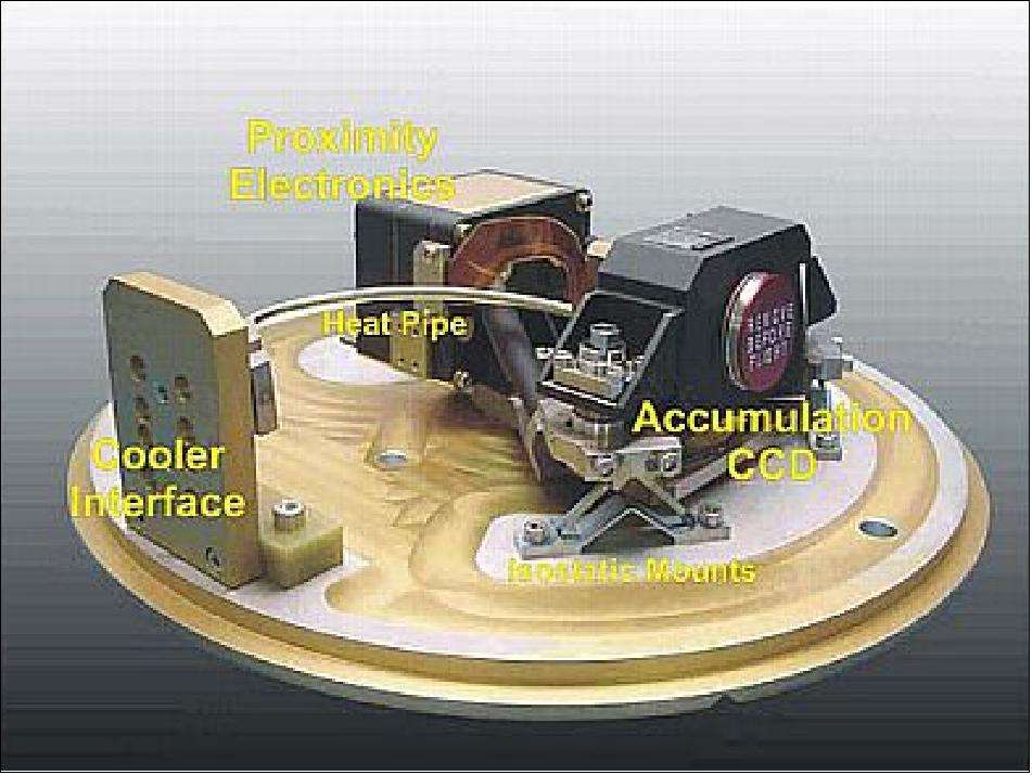 Figure 57: Detector unit with accumulation CCD (image credit: e2V)