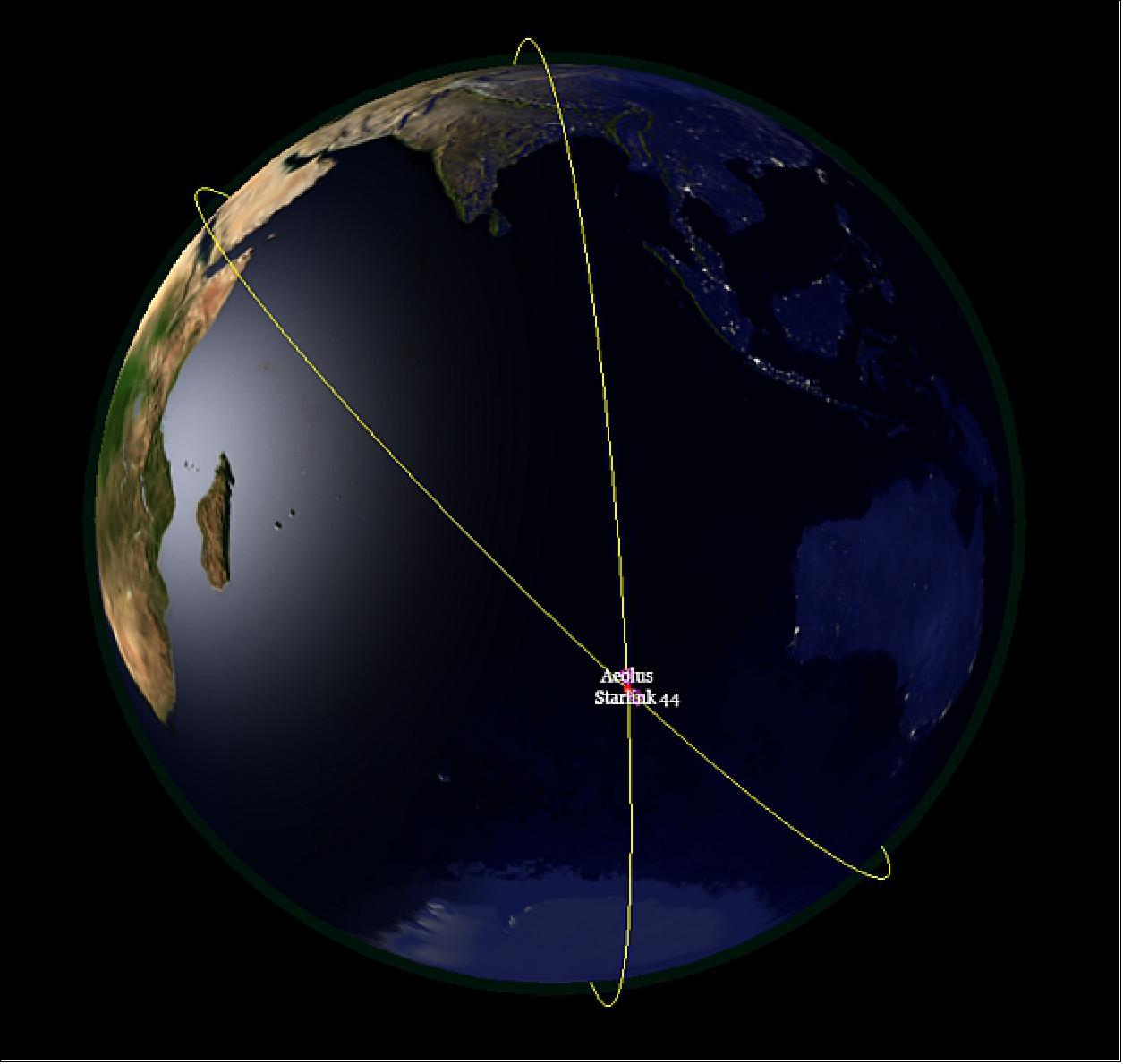 Figure 33: Predicted conjunction between Aeolus and Starlink 44 (image credit: ESA)