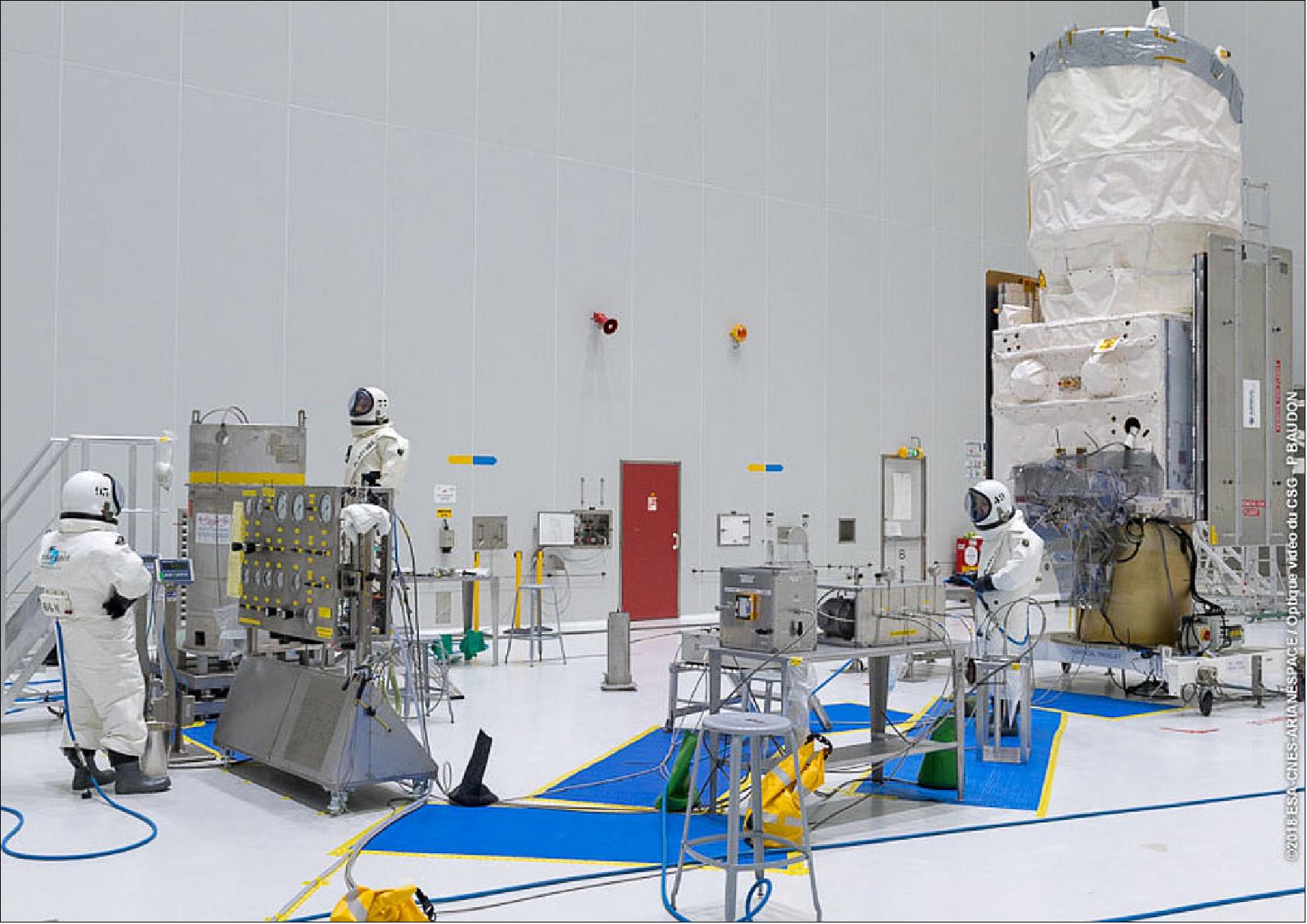 Figure 67: With liftoff less than three weeks away, ESA’s Aeolus satellite has been fuelled and is almost ready to be sealed within its Vega rocket fairing. Getting a satellite ready to be launched involves a long list of jobs, some of which are trickier than others. Since hydrazine is extremely toxic, only specialists dressed in bulky astronaut-like suits remained in the cleanroom for the duration of the activity (image credit: ESA/CNES/Arianespace)