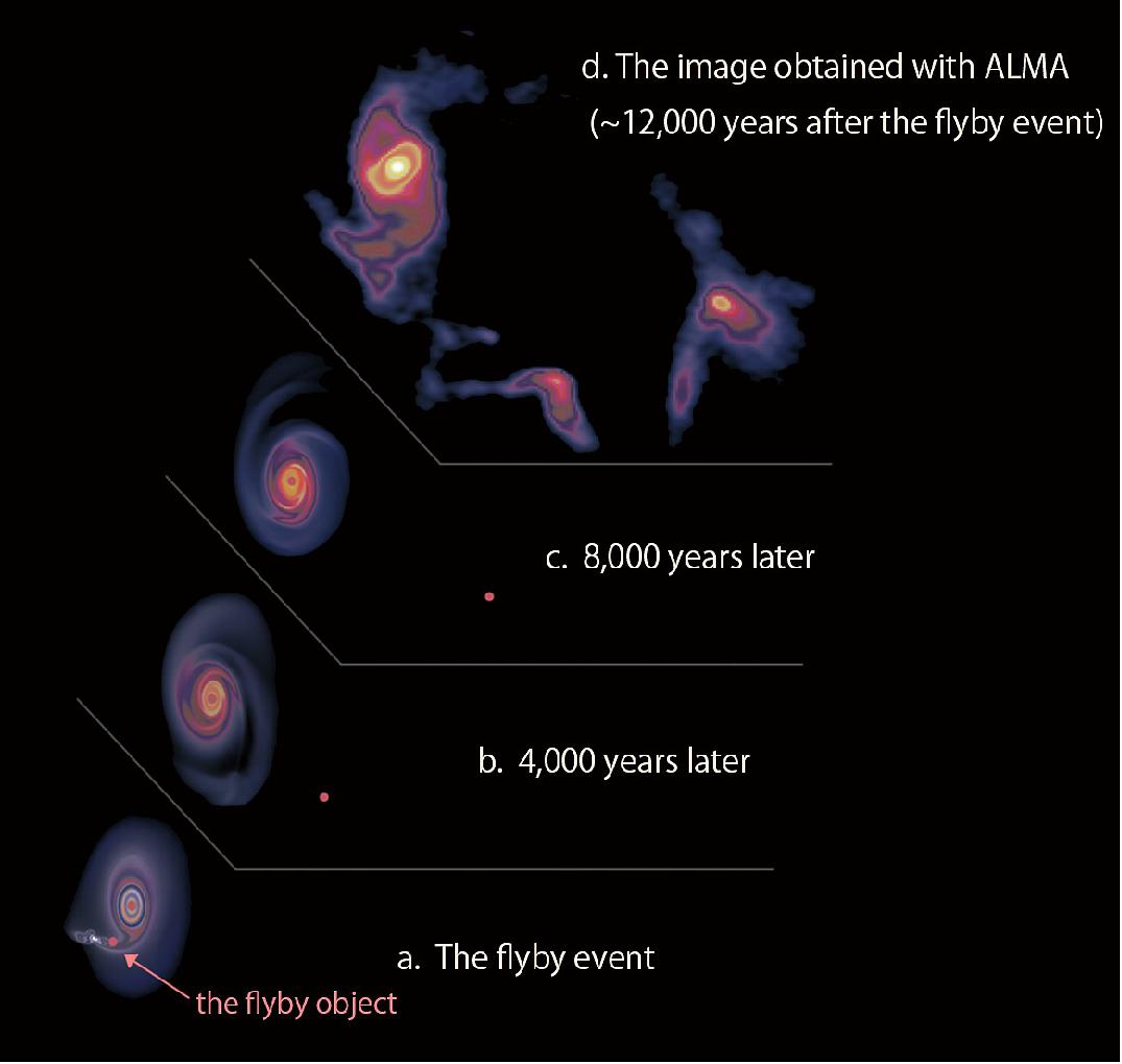 ALMA Observations: Moon Formation and Stellar Nurseries
