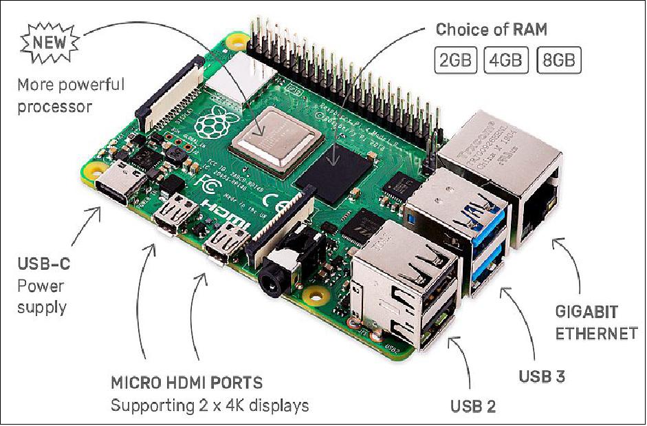 Figure 1: Raspberry Pi is a very affordable credit card sized bare-bones computer, great for use in education (image credit: Astro Pi)