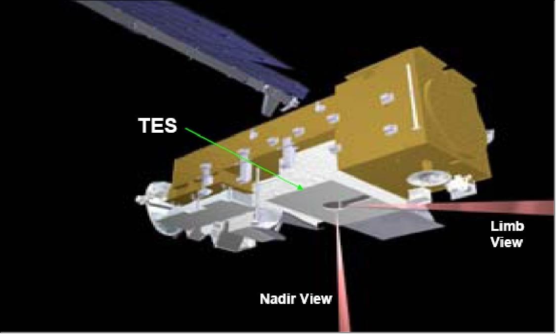 Figure 68: Schematic view of TES on the Aura spacecraft (image credit: NASA/JPL)