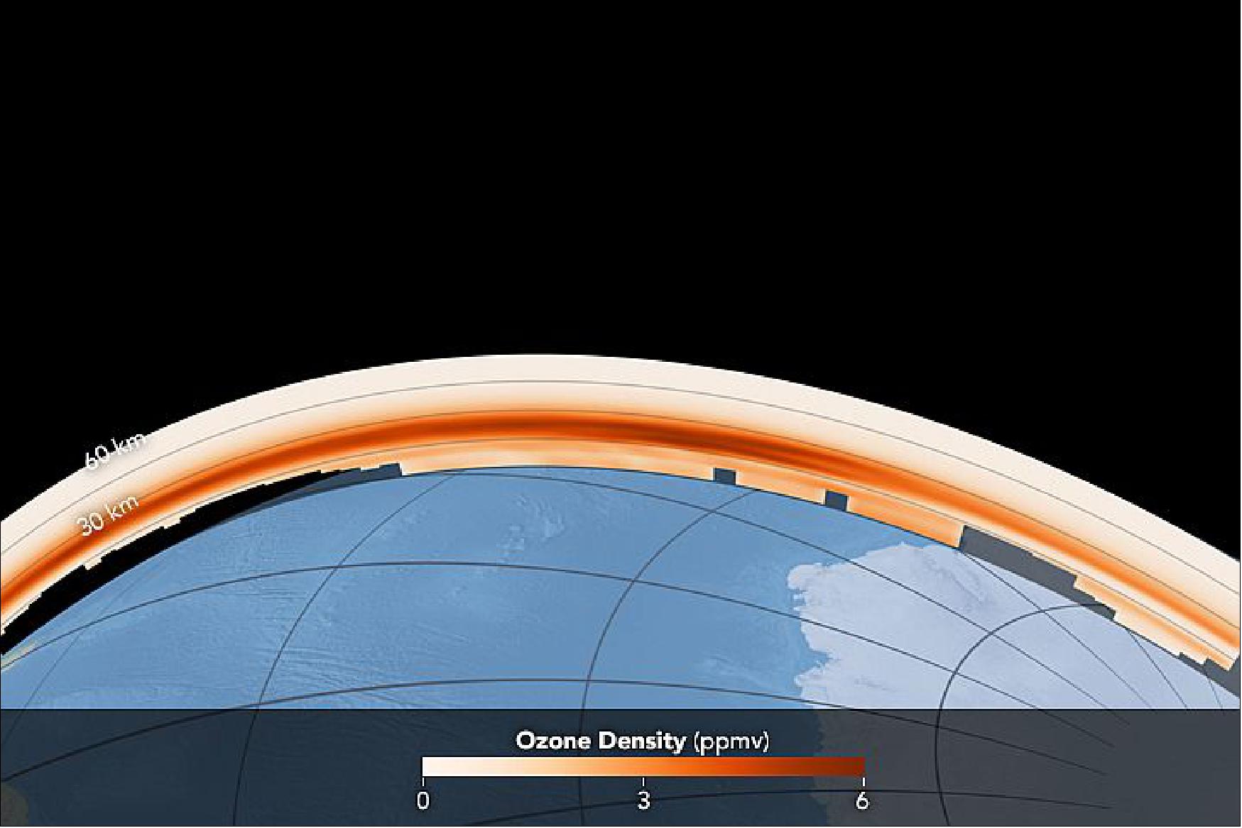Figure 44: An edge-on (limb) view of Earth’s ozone layer, acquired with OMPS on the Suomi-NPP on October 2, 2016 (image credit: NASA Earth Observatory, image by Jesse Allen, using Suomi-NPP OMPS data)