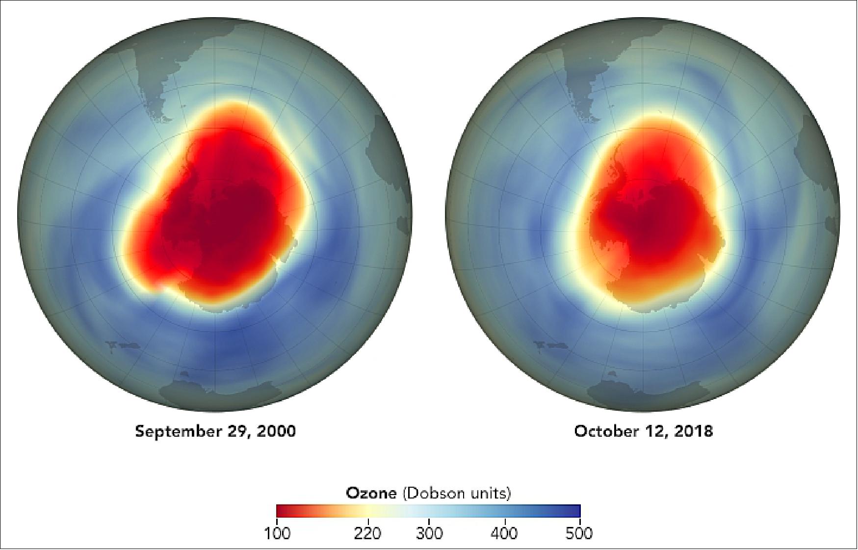 Figure 27: The ozone hole, measured with OMI (Ozone Monitoring Instrument) on NASA's Aura satellite, was quite large in 2018 because of the cold conditions, but less severe than it might have been in previous decades. The difference is a long-term reduction in ozone-depleting substances (such as CFCs) that were phased out of commercial production by the Montreal Protocol. Atmospheric levels of CFCs and similar compounds increased up to the year 2000, but have slowly declined since then (image credit: NASA Earth Observatory image by Joshua Stevens, using data courtesy of NASA Ozone Watch. Edited by Mike Carlowicz using a story by Ellen Gray, NASA's Earth Science News Team, and Theo Stein, NASA)