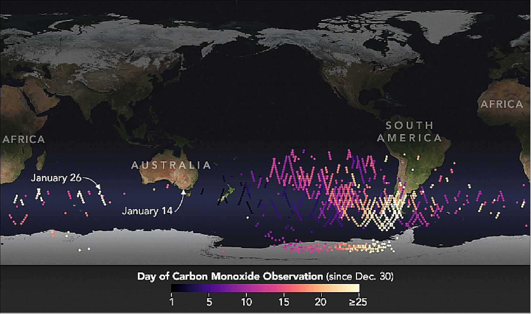 Figure 20: This map shows the locations and dates of carbon monoxide observations that MLS made in January 2020. The highest values were observed in early January as smoke crossed the Pacific Ocean. “All of the carbon monoxide in the stratosphere will be converted into carbon dioxide over a few weeks,” explained Hugh Pumphrey, an atmospheric scientist at University of Edinburgh. “But the amount of carbon dioxide will not be significant for the climate. The important thing about these carbon monoxide observations is that they are a big flag being waved that point to just how unusual these fires were at the surface.”(image credit: NASA Earth Observatory, image by Joshua Stevens, using Microwave Limb Sounder (MLS) data courtesy of Hugh Pumphrey/University of Edinburgh, Story by Adam Voiland)